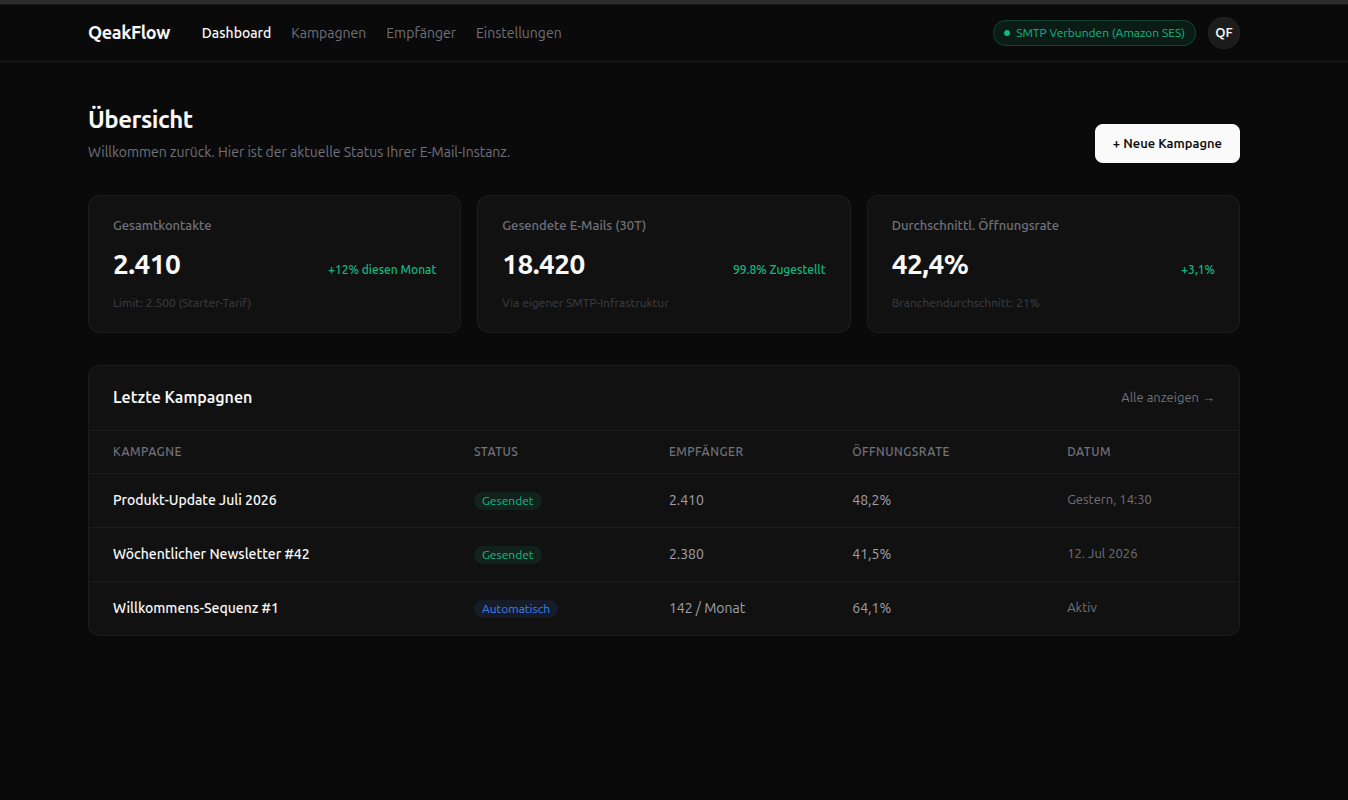 QeakFlow SMTP Analytics
